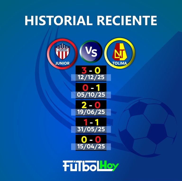 Tolima vs. Junior: Historial por Liga BetPlay de la final 2025-2