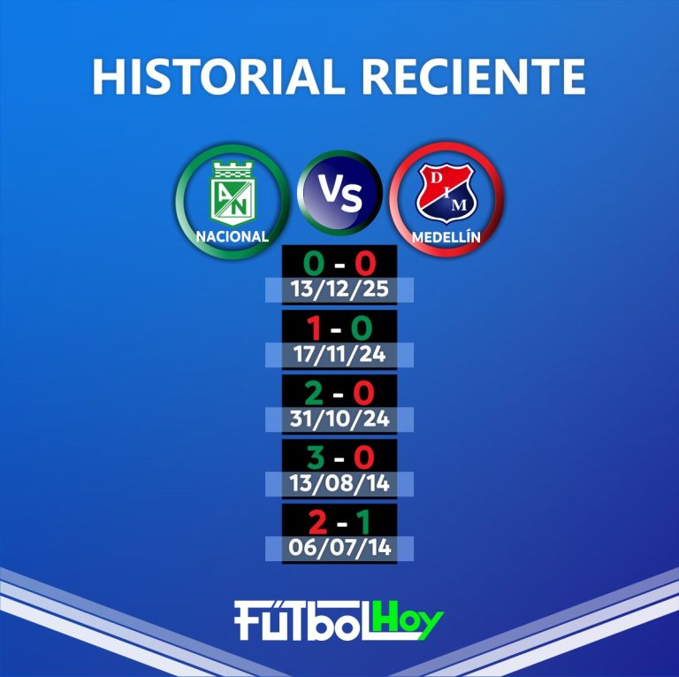 Historial entre DIM y Nacional previo a la final de vuelta por Copa BetPlay