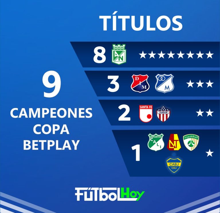 Repase el palmarés de títulos de la Copa BetPlay