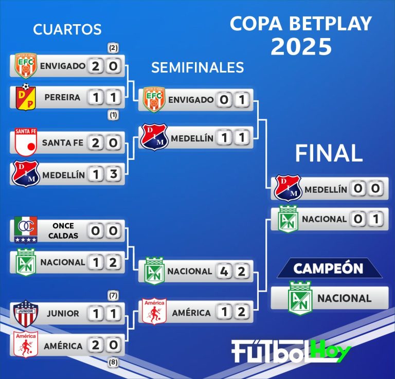 Camino de Nacional hasta el título de la Copa BetPlay