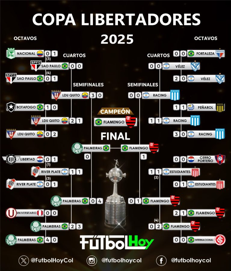 El camino a la gloria en el 2025: Repase el desarrollo de los principales torneos en el mundo