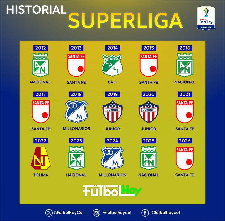 Repase acá el historial de títulos de la Superliga
