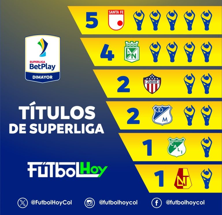 Santa Fe es el campeón de la Superliga: así queda el palmarés de este torneo