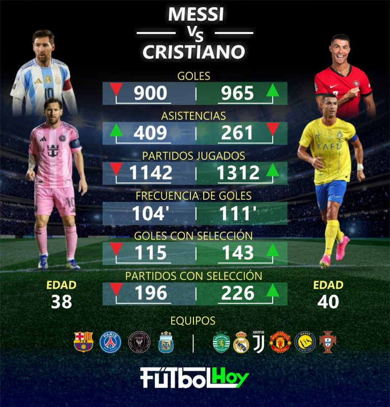 Doblete de Messi con Inter Miami y así queda su lucha con Cristiano por llegar a mil goles