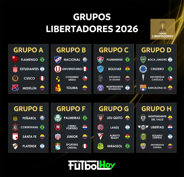 Así quedaron los grupos de la Copa Libertadores