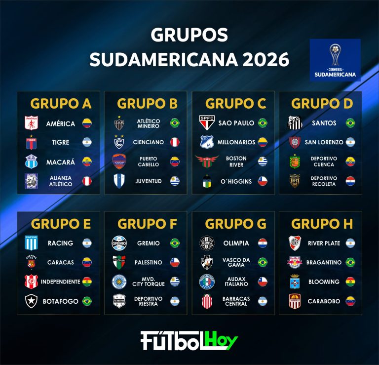 Definidos los grupos de la Copa Sudamericana 2026