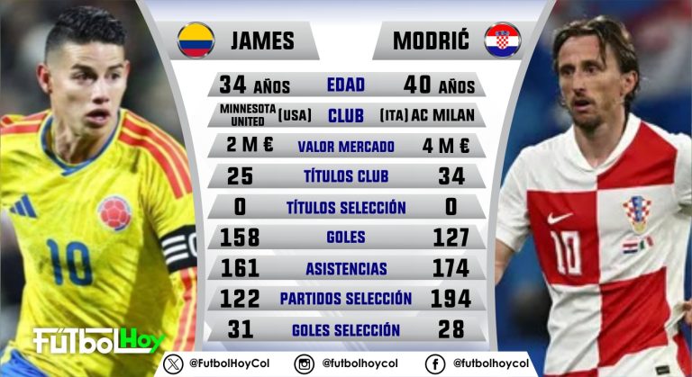 James Vs. Modric, duelo de leyendas en Orlando