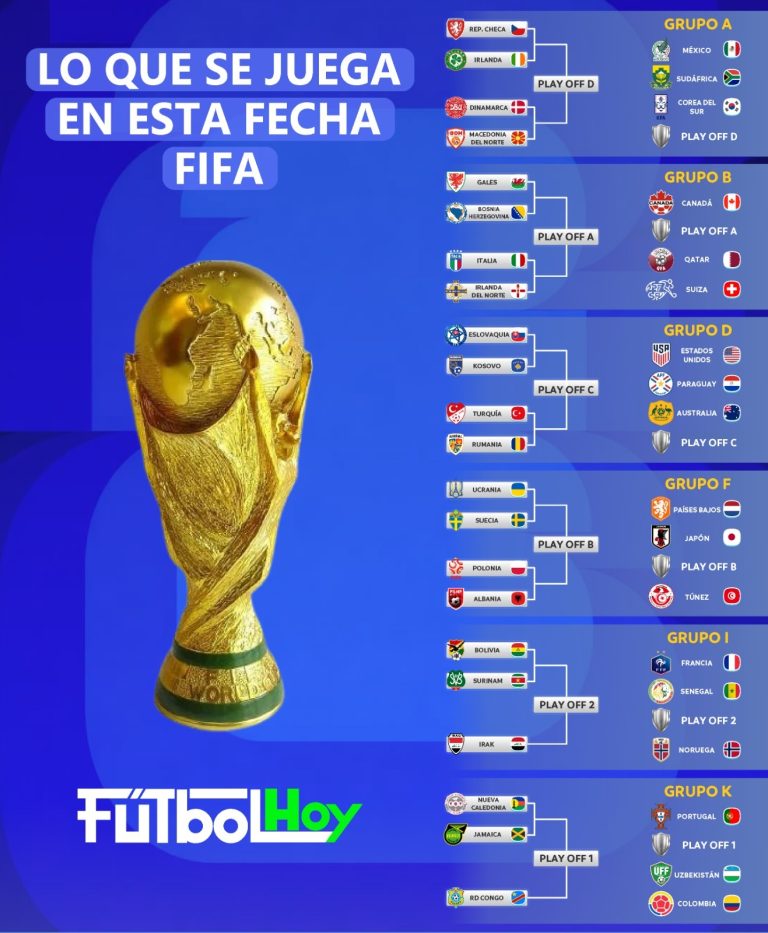 Mundial 2026: Se definen los últimos clasificados a fase de grupos