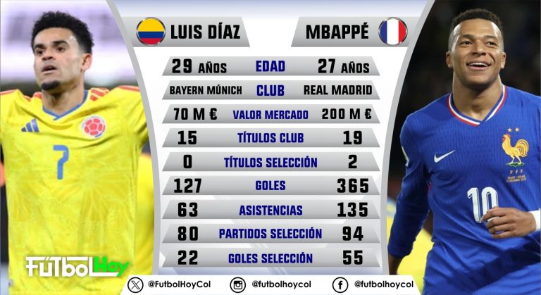 ¡Duelo de cracks en Washington! Repase el versus entre Luis Díaz y Kylian Mbappé