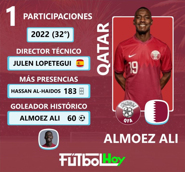 Conozca a las selecciones mundialistas
