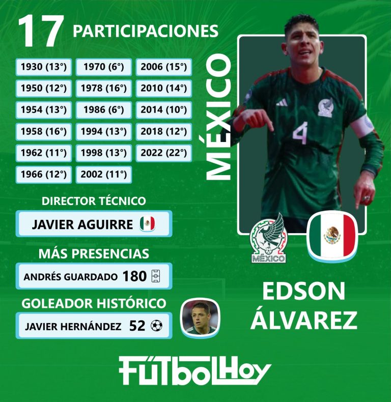 Conozca a las selecciones mundialistas