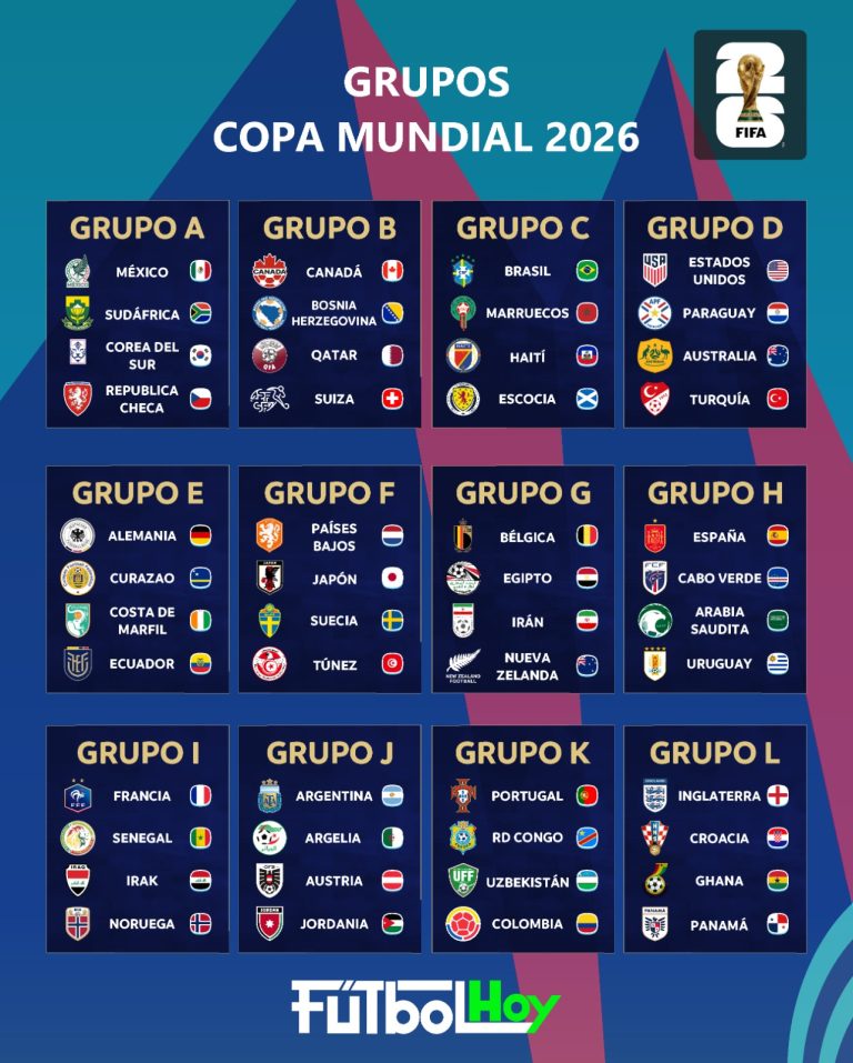 Así quedaron conformados los 12 grupos de la Copa Mundial de la FIFA 2026