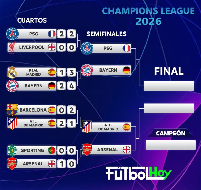 Semifinales Champions League