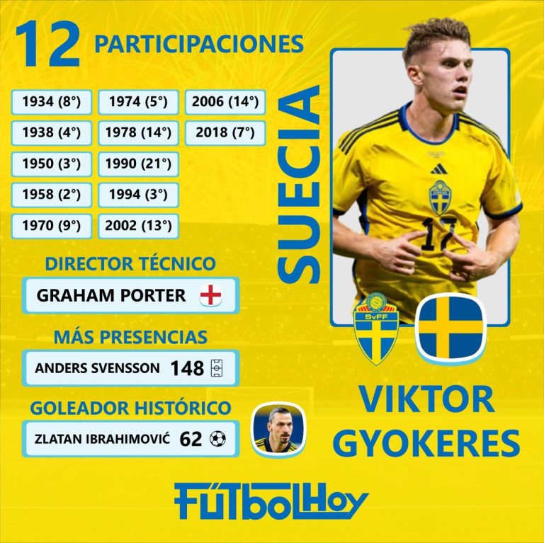 Conozca a las selecciones mundialistas
