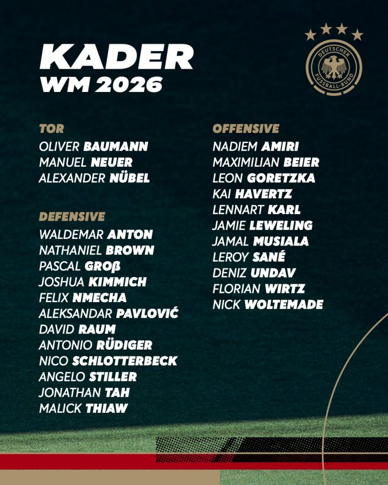 Alemania y sus 26 jugadores al Mundial: Neuer, principal novedad
