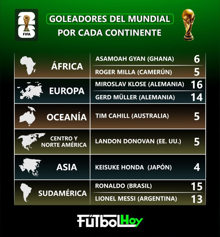 La Galería Mundialista