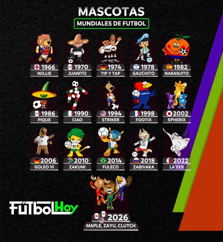 La Galería Mundialista