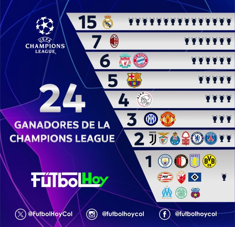 Palmarés de la Liga de Campeones: PSG, bicampeón
