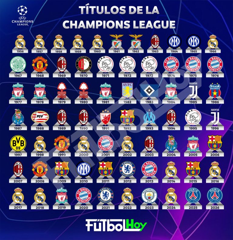 Todos los ganadores en la historia de la Liga de Campeones