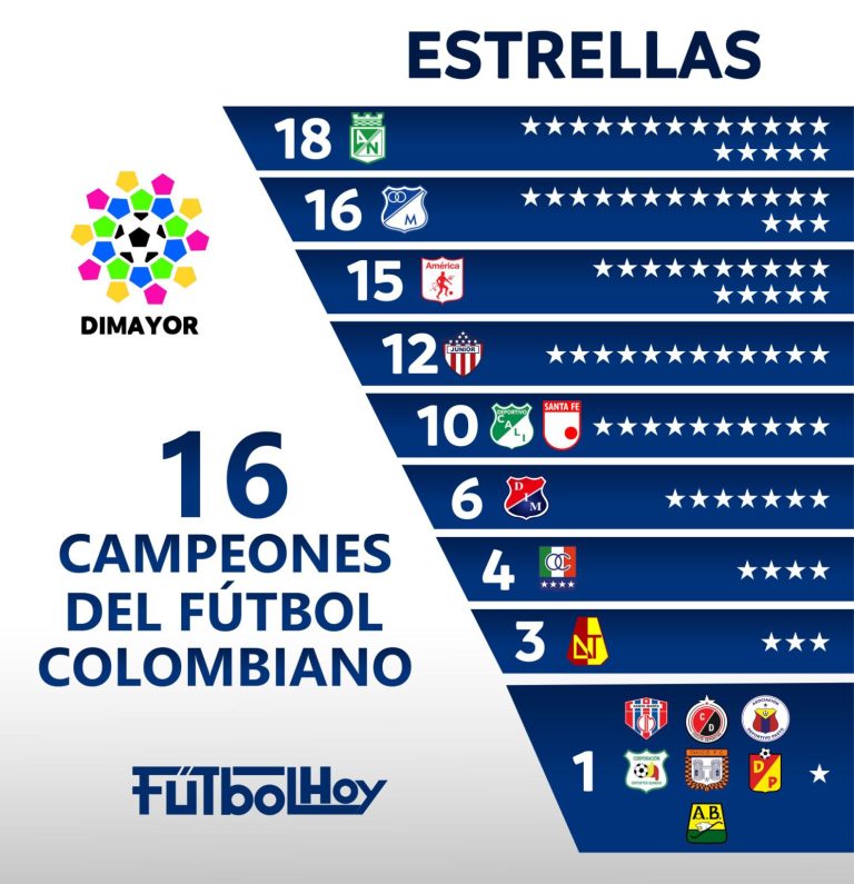 Junior vence a Nacional y suma 12 estrellas de Liga: repase el listado de campeones