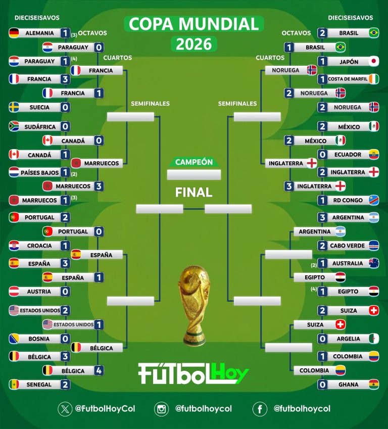 Así están las llaves de cuartos de final del Mundial 2026