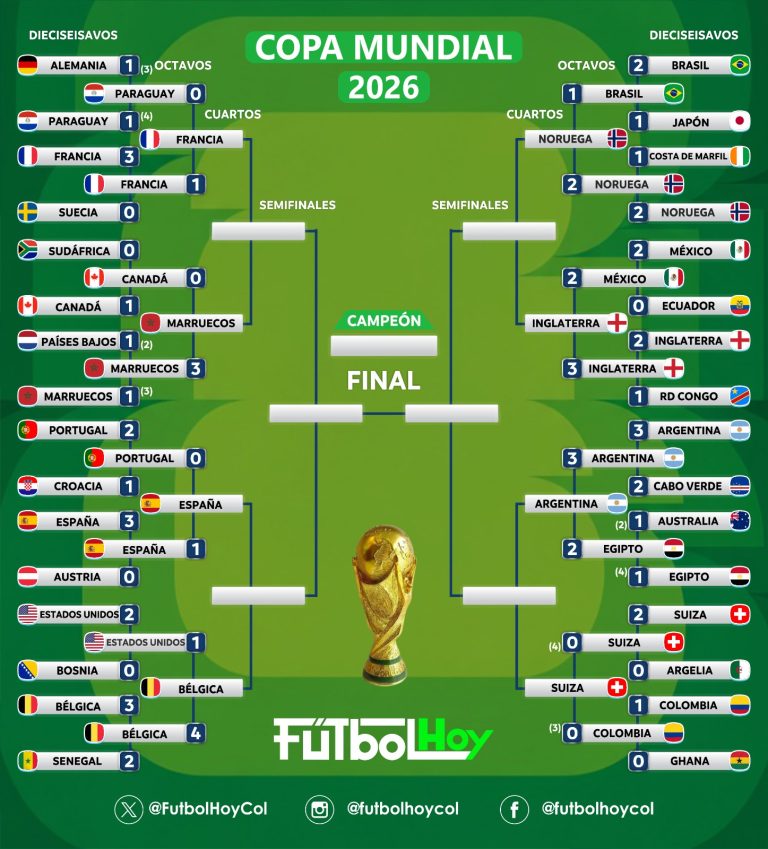 Así quedaron las llaves de cuartos de final del Mundial 2026