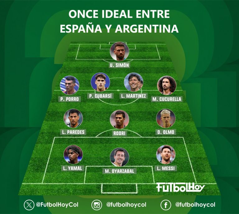 11 interactivo de la final del Mundial 2026