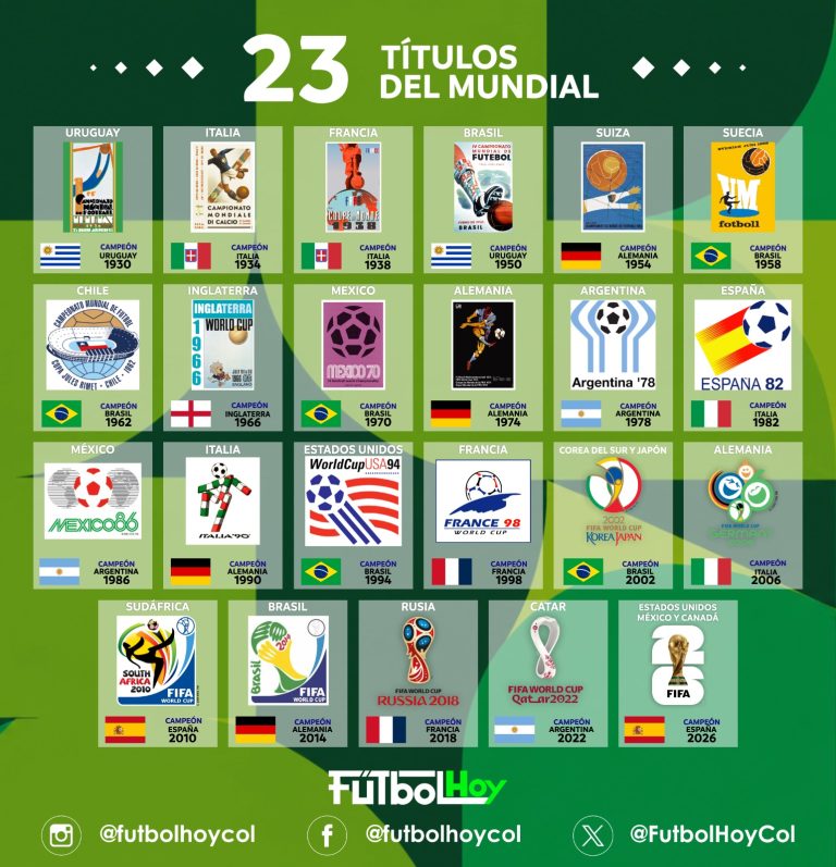 España vuelve a meterse en los libros de historia: todas las selecciones campeonas de la Copa del Mundo