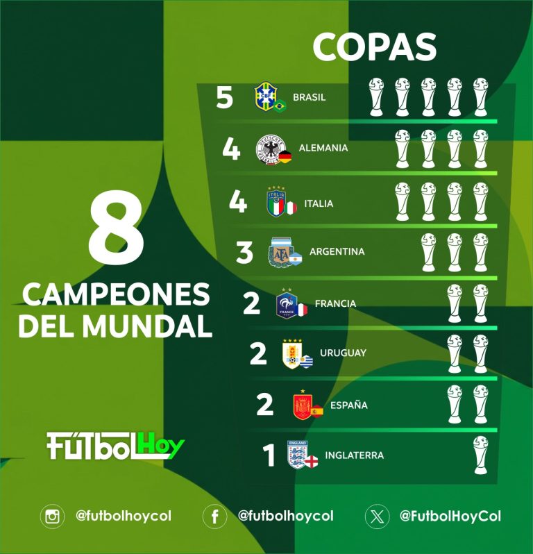 Palmarés de campeones de la Copa del Mundo