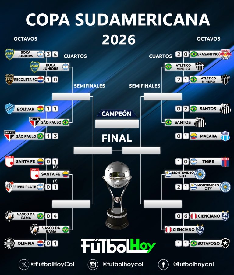 Con el triunfo de Santa Fe, repase las llaves de cuartos en Sudamericana