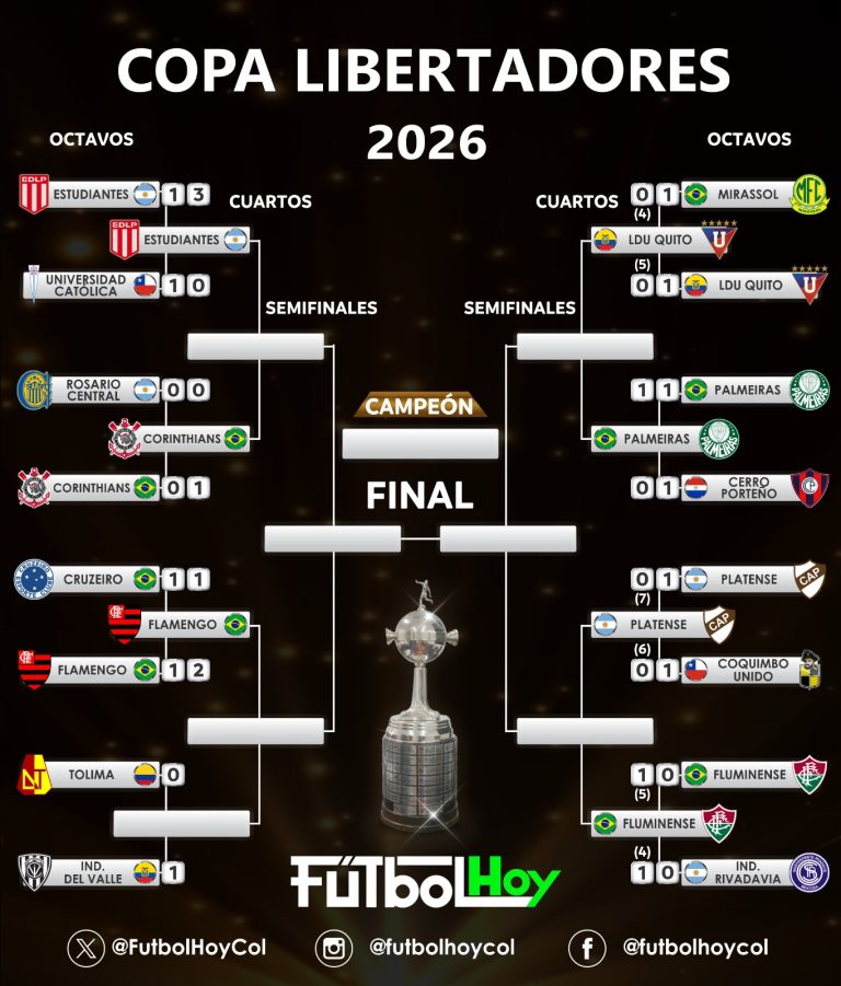 Copa Libertadores 2026: así van quedando las llaves de cuartos de final