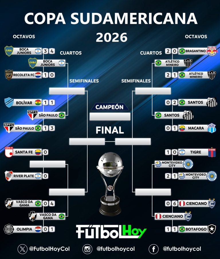 Cuadro de la Copa Sudamericana: Santa Fe y River luchan por un cupo a cuartos de final