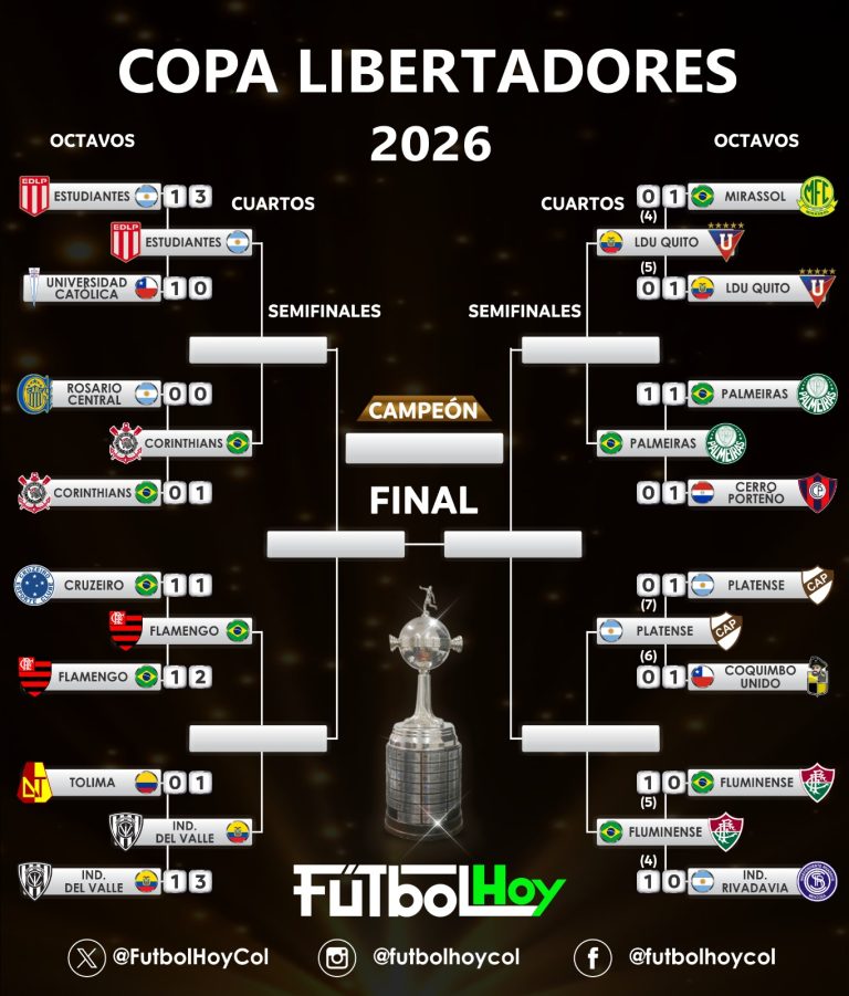 Copa Libertadores 2026: Definidos los cuartos de final