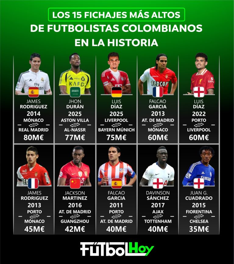 James, Cuadrado y Jackson regresan al país, luego de ser de los fichajes más costosos en la historia de Colombia