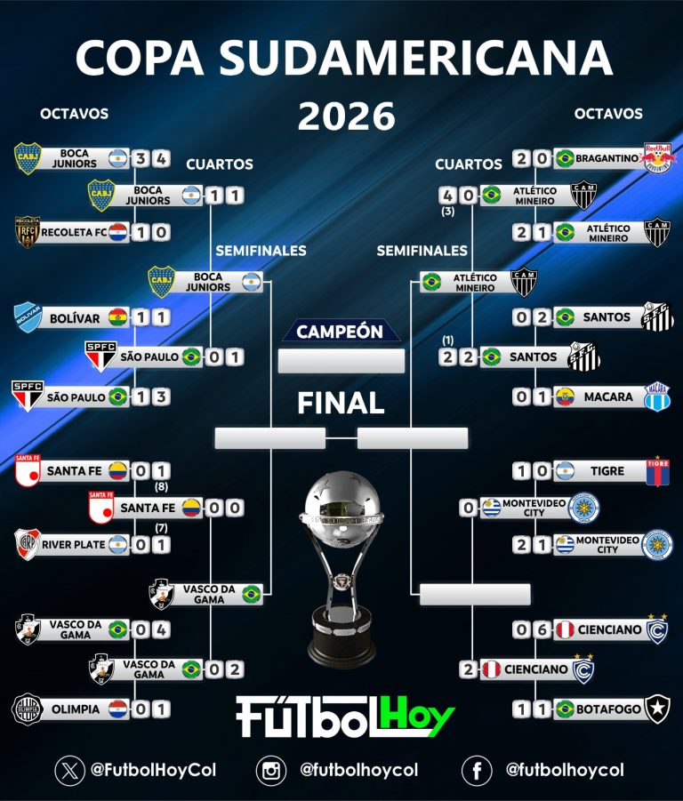 Atlético Mineiro elimina al Santos: así quedaron las llaves semifinales de Sudamericana