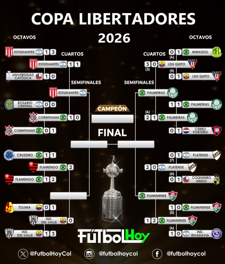 Arias con Palmeiras y Cetré con Estudiantes a semifinales de Libertadores: así están las llaves