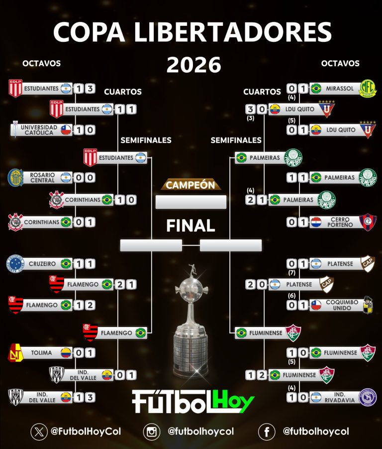 Copa Libertadores 2026: Definidas la semifinales