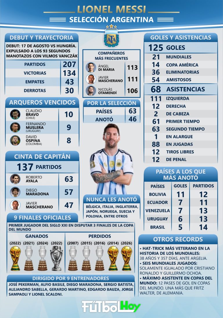 Lionel Messi dice adiós a Argentina: Este es su extraordinario legado
